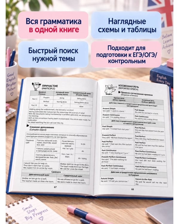 Дополнительное изображение книги «Все правила английского наглядно и понятно. Быстрая навигация по английской грамматике в схемах и таблицах.»