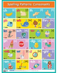 Английские буквосочетания. Согласные = Spelling Patterns. Consonants