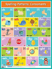 Английские буквосочетания. Согласные = Spelling Patterns. Consonants