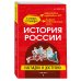 История России: наглядно и доступно