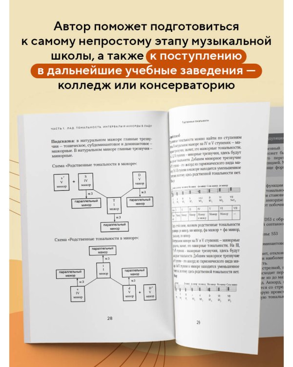 Уверенное сольфеджио. Пособие по подготовке к экзаменам для выпускников ДМШ, абитуриентов и учащихся музыкальных колледжей