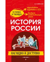 История России: наглядно и доступно