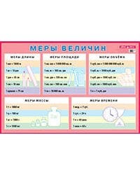 Меры величин. Наглядное пособие для начальной школы