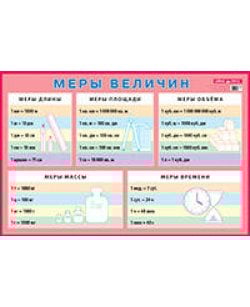 Меры величин.