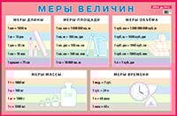 Наглядные пособия. Плакаты (Айрис) Меры величин. Наглядное пособие для начальной школы