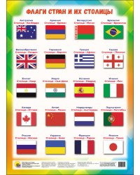 ШПАРГАЛКИ ДЛЯ МАЛЫШЕЙ. ФЛАГИ СТРАН И ИХ СТОЛИЦЫ