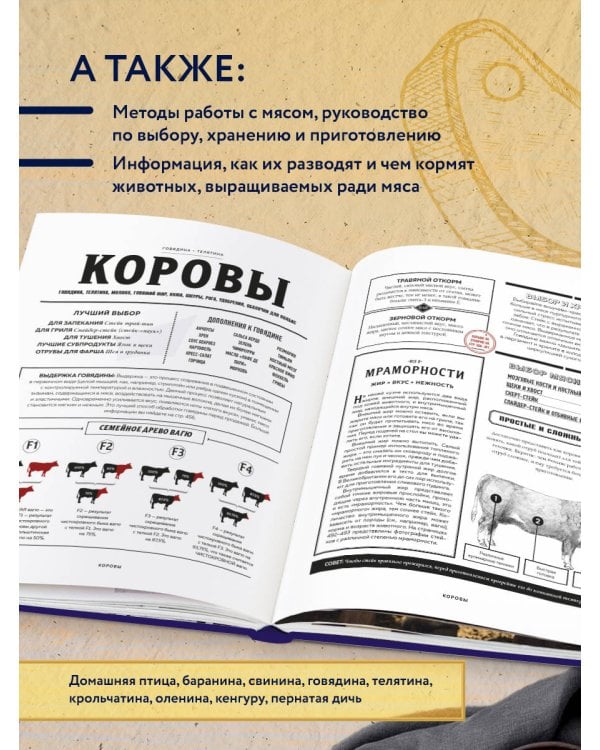 Мясо. Полное руководство: на ферме, у мясника, на кухне