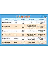 Падежи. Наглядное пособие. А1