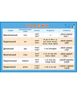 Падежи. Наглядное