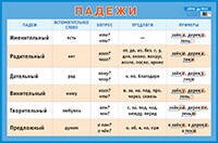 Падежи. Наглядное пособие. А1