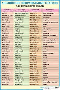 Английские неправильные глаголы. Наглядное пособие для школы