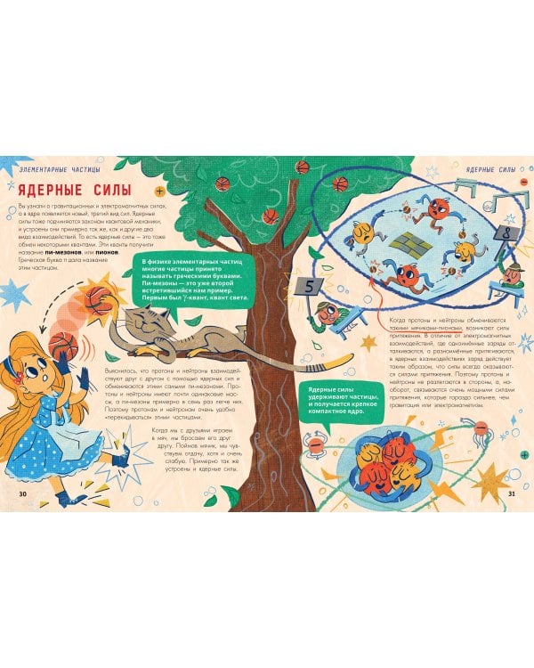 Физика элементарных частиц. Для любознательных