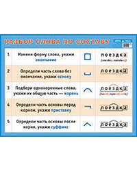 Разбор слова по составу. Наглядное пособие для начальной школы.