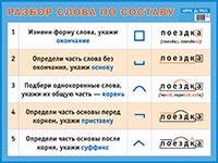Разбор слова по составу. Наглядное пособие для начальной школы.