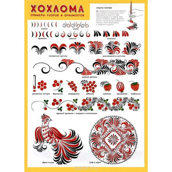 Обложка книги «ПЛ Хохлома. Примеры узоров и орнаментов», ISBN 9785431501913