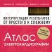 Дополнительное изображение книги «Атлас электрокардиографии. Интерпретация результатов: от простого к сложному. 2-е издание»