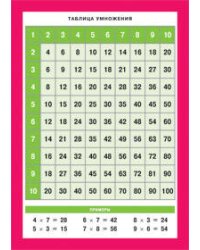 СМ. Таблица умножения. Наглядно-раздаточное пособие