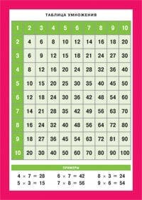 СМ. Таблица умножения. Наглядно-раздаточное пособие
