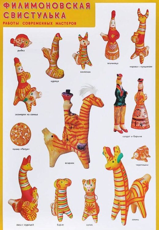 ПЛ Филимоновская свистулька. Работы современных мастеров