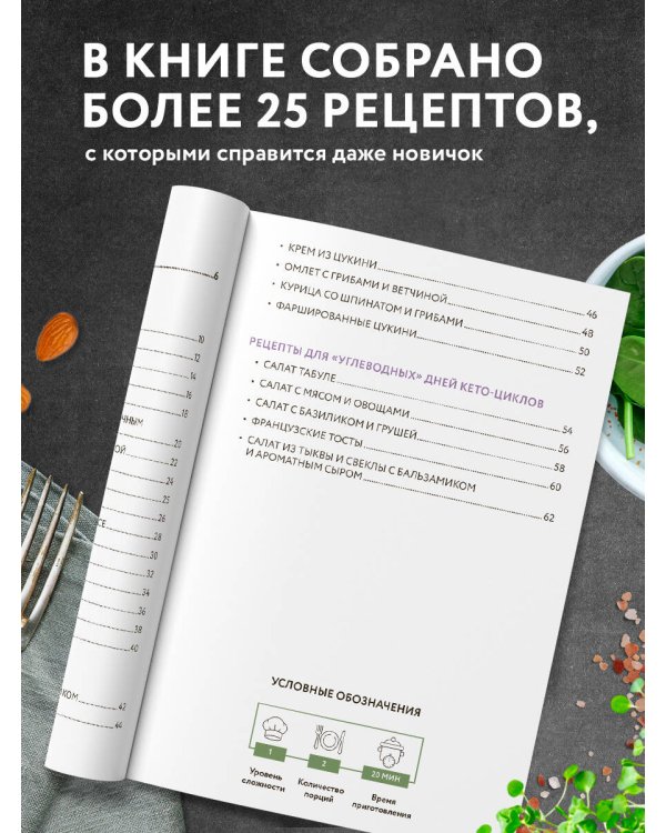 Готовим кето-блюда. Сборник лучших рецептов.