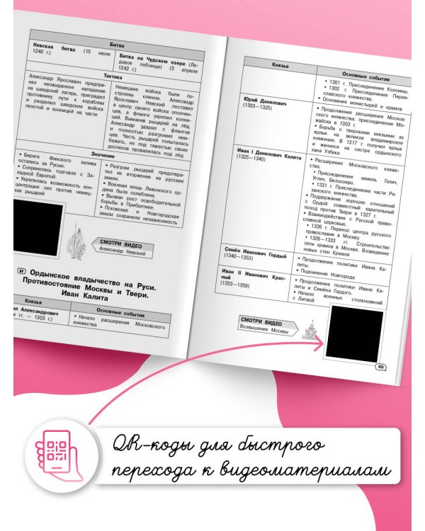 История (+ обучающие видео)