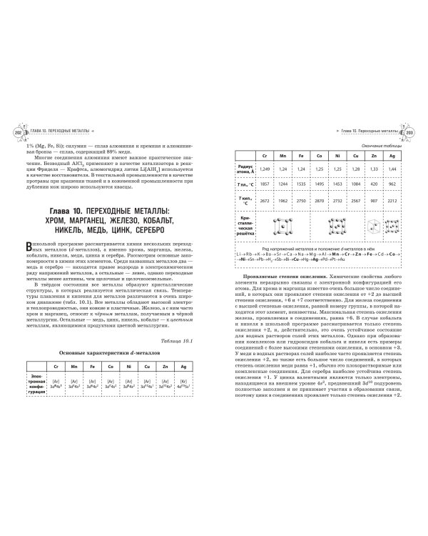 Химия. Справочник для подготовки к ЕГЭ, олимпиадам и поступлению в вуз