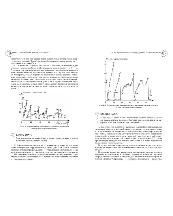 Химия. Справочник для подготовки к ЕГЭ, олимпиадам и поступлению в вуз