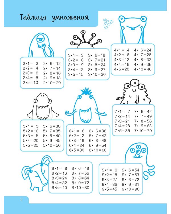 Лёгкая таблица умножения