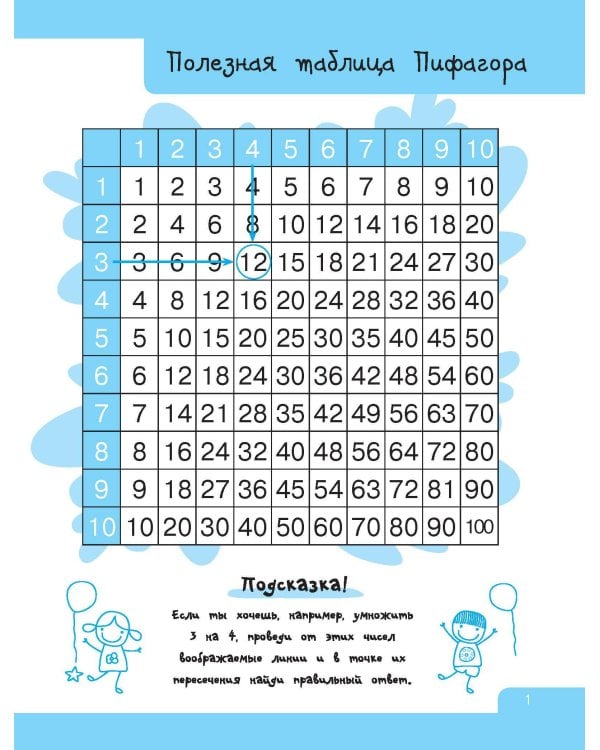 Лёгкая таблица умножения
