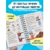Мама, я пеку! Печеньки, кексы и даже торты, которые ребенок сделает САМ! (навивка)