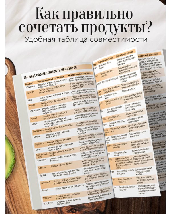 Дополнительное изображение книги «100 продуктов питания. Полезный гид по сбалансированному рациону»