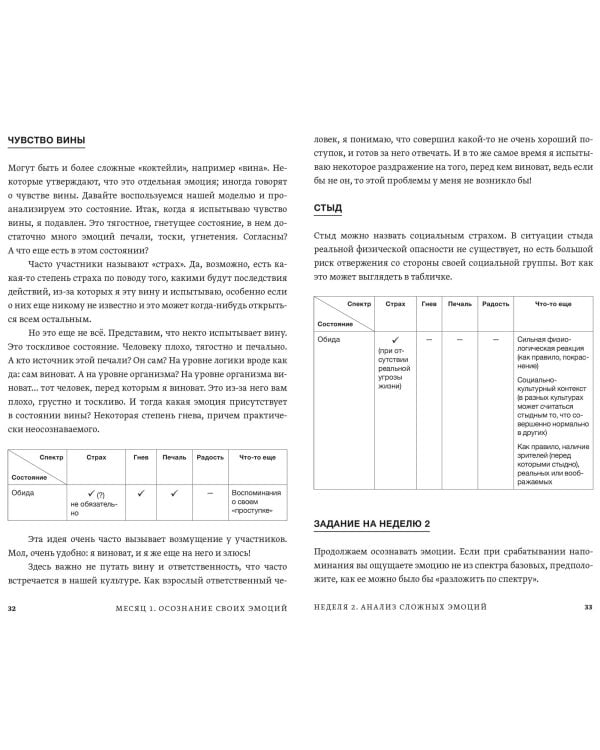 Развиваем эмоциональный интеллект. Как прокачать свой EQ за 24 недели. Практика