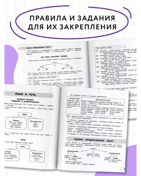 Дополнительное изображение книги «Русский язык в схемах и таблицах. Все темы школьного курса 1 класса с тестами.»