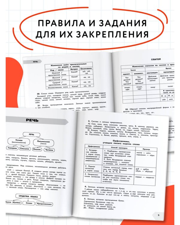 Русский язык в схемах и таблицах. Все темы школьного курса 3 класса с тестами.