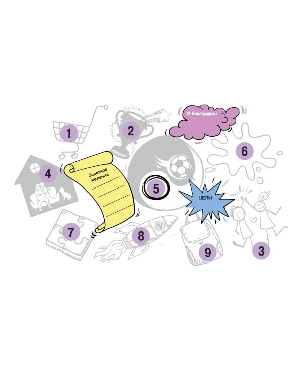 Карта Желаний. Мечта сбудется!