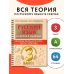Русский язык в схемах и таблицах. Все темы школьного курса 3 класса с тестами.