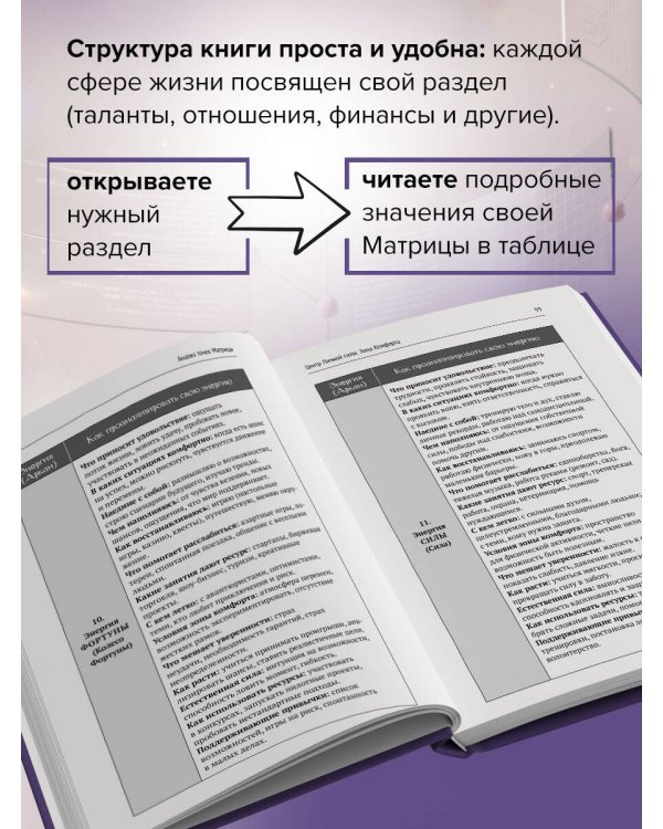 Подробный справочник по Матрице судьбы. Удобные подсказки и ответы по каждой точке