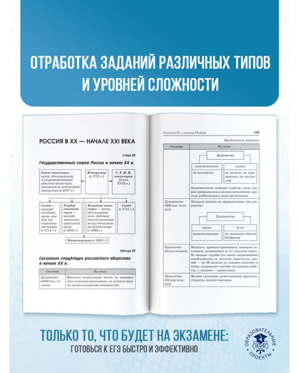 ЕГЭ. История. Краткий справочник для подготовки к ЕГЭ