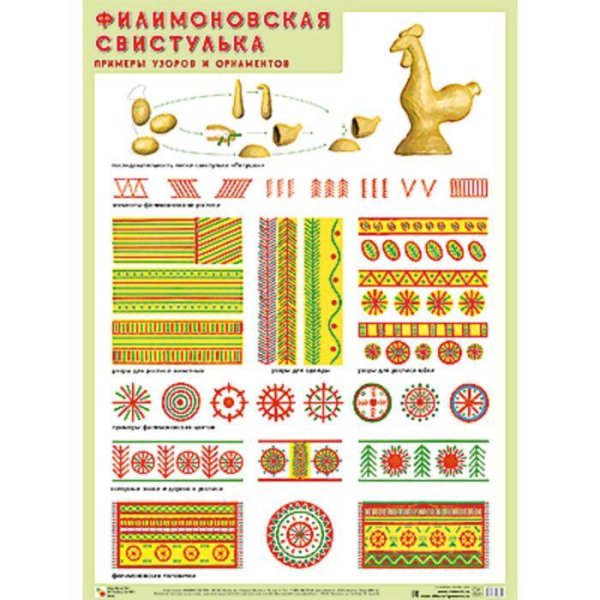 ПЛ Филимоновская свистулька. Примеры узоров и орнаметов