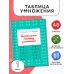 Дополнительное изображение книги «Быстро учим таблицу умножения»