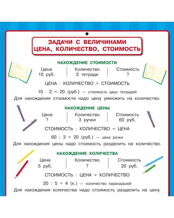 Дополнительное изображение книги «Математика. Все обучающие плакаты под одной обложкой. 1-4 классы»