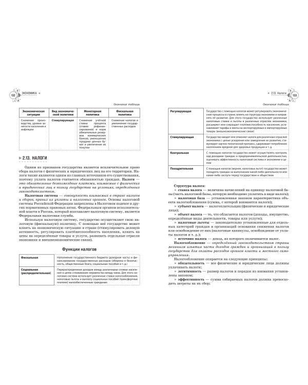 Обществознание. Справочник для подготовки к ЕГЭ, олимпиадам и поступлению в вуз