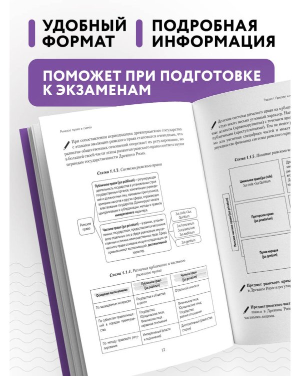 Римское право в схемах. Учебное пособие