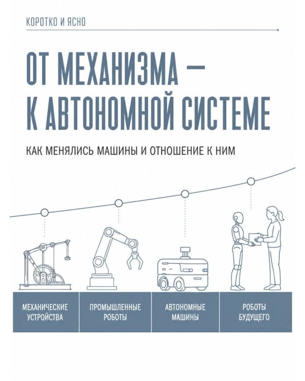Дополнительное изображение книги «Роботы: эволюция. Технический прогресс наглядно»
