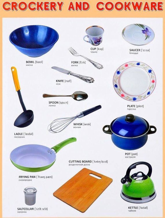 Плакаты (англ). CROCKERY AND COOKWARE (посуда)