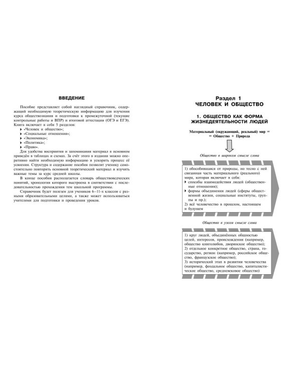 Обществознание: наглядно и доступно