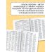 3000 примеров по русскому языку. 3 класс. Крупный шрифт