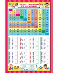 Таблица умножения для заучивания