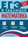 Обложка книги «Математика» — Колесникова Татьяна Александровна, ISBN 9785042269899