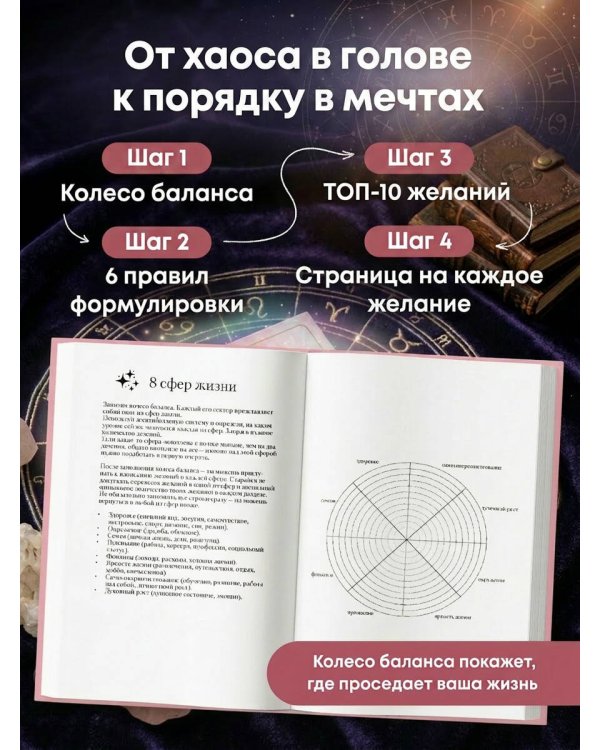 Вселенная слышит меня и исполняет все мои желания. Блокнот для осуществления мечты.